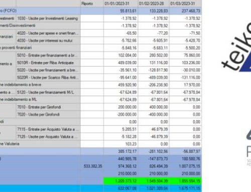 Oltre l’Excel: Perché la Pianificazione Finanziaria è la Tua “Agenda” per il Business